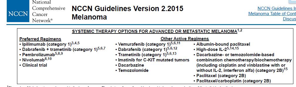 Melanoma NCCN Guidelines *Category 1: Based upon high-level evidence, there is