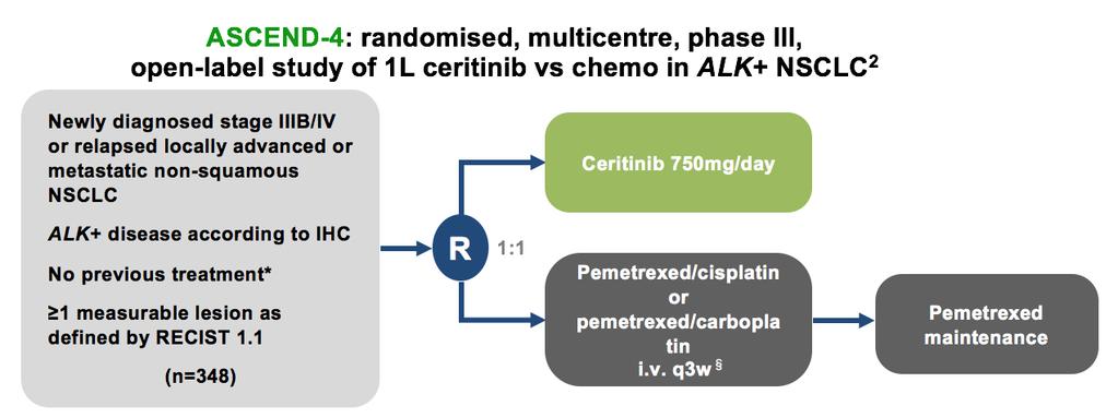 30 First-line ceritinib versus platinum-based chemotherapy in
