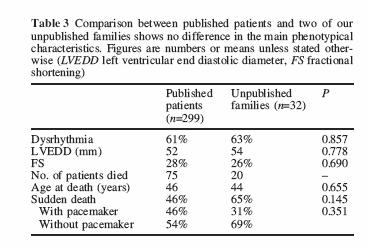 Meta-analysis of Clinical Characteristics of 299