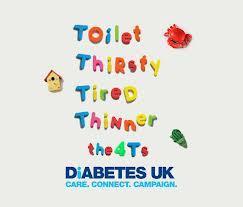 Type 1 Diabetes 5 in 1000 affected in UK Commonest age of onset 10-14 years old Males and females equally affected Symptoms urinary