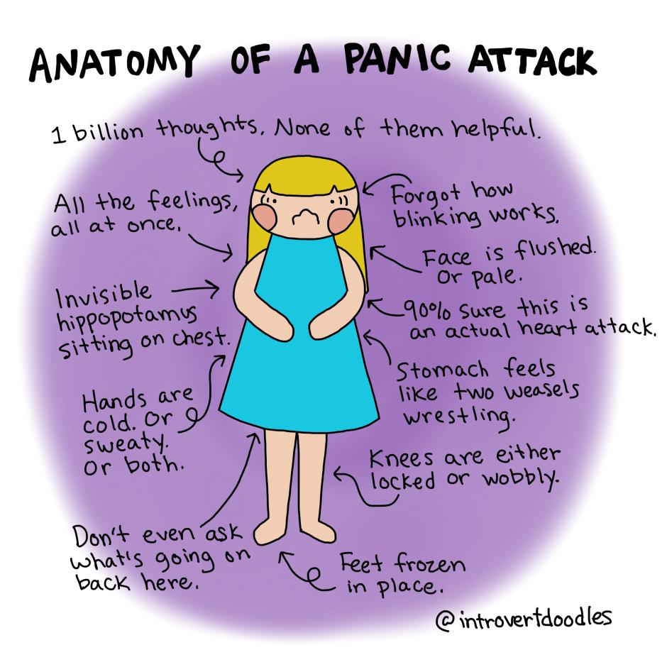 Panic disorder symptoms include: Sudden and repeated attacks of intense fear Feelings of being out of control during a panic attack Intense worries about when
