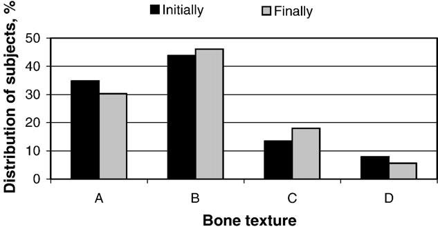 718 G. Jonasson et al. / Bone 38 (2006) 714 721 Table 4 Correlations between BMD change and change in MABM, grey-level value, texture, CEJ-AC, and alveolar thickness in 131 women r P ΔBMD ΔMABM 0.