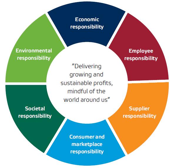 Sustainability Report 2013 will be
