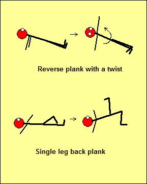 Reverse Plank with a Twist Start in the reverse plank. Slowly raise one hand and twist to the sky.