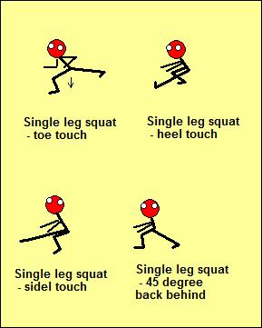 Single Leg Squats In all of the single leg squats, it is important to maintain good form. The athletes should always remember to get low for safety.