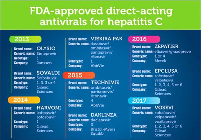 (https://www.healio.com/infectious disease/hepatitis c/news/online/%7b72db9a64 61ec 4dcc 9d8a 5cbaa265aafa%7D/the changing hcv treatment cascade) Hepatitis C (misc.
