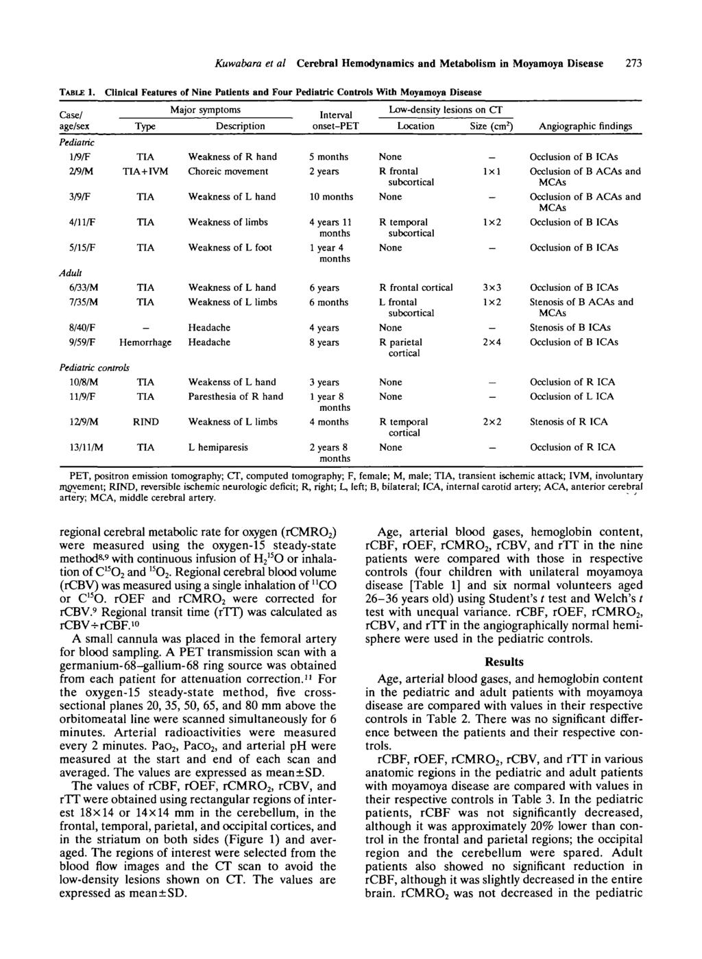Kuwabara el al Cerebral Hemodynamics and Metabolism in Moyamoya Disease 273 TABLE 1.