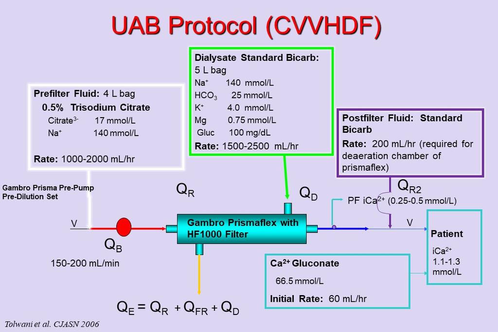 For the citrate protocol, if the post filter ionized calcium levels are > 0.