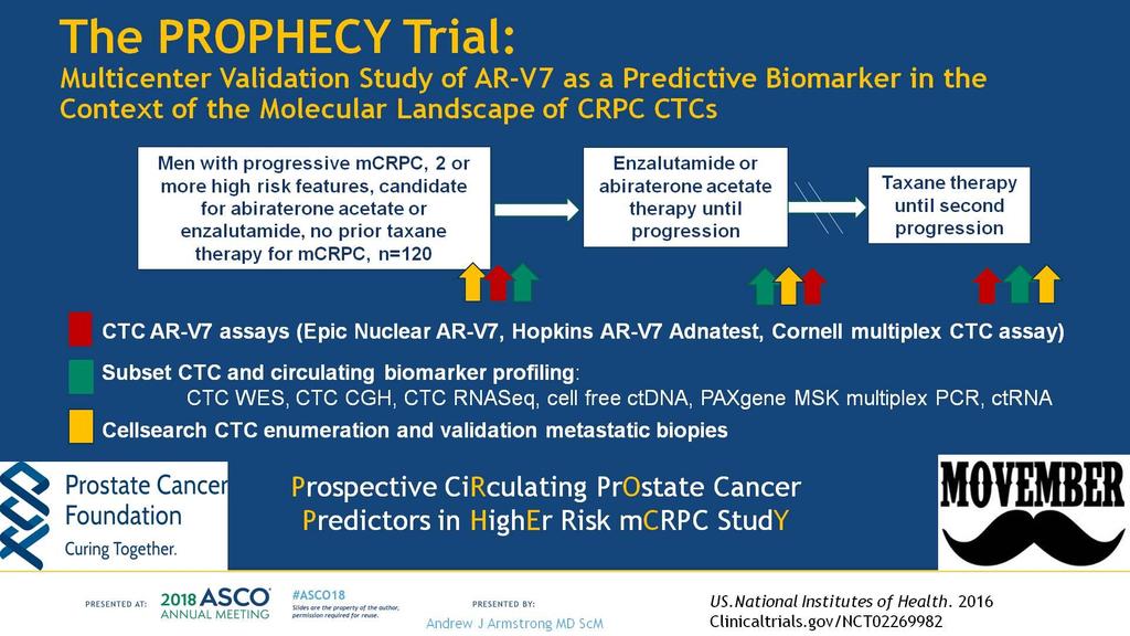 The PROPHECY Trial: <br />Multicenter Validation Study of AR-V7 as a Predictive Biomarker in the