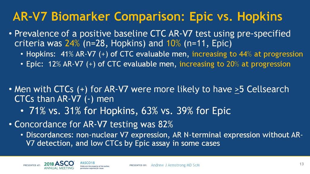AR-V7 Biomarker Comparison: Epic vs.