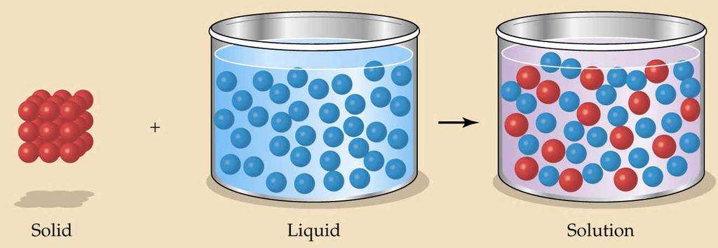 Aqueous Solution Drugs soluble and stable in the aqueous solution Formulation
