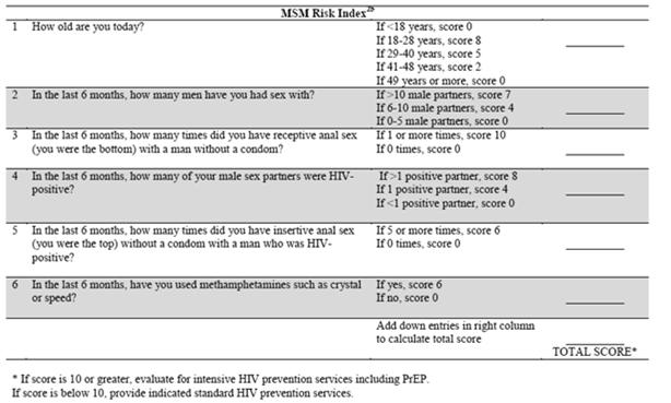 PrEP Eligibility Risk Determination HIV NEGATIVE patients Serodiscordant couples High Risk