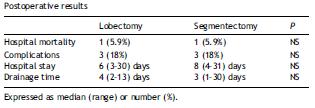 UK. EJCTS 2005 Case-matched study for high-risk stage I Segmentectomy / Lobe with
