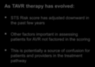 STS Risk Score is Limited for Many Reasons as it Only Captures Patients Who Received Surgery First Lens: 100% Low Risk As TAVR therapy has evolved: 100% Low Risk PARTNER 3 Trial STS Risk score has