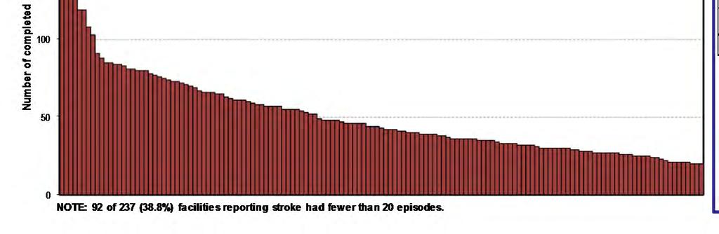 Summary of stroke Snapshot of target outcomes at your facility: AN-SNAP Complete Target status class d episodes 1A 1B 2 3 4 3204 0 3205 0 3206 0 3207 0 3208 0 3209 0 All episodes 0 Achieved