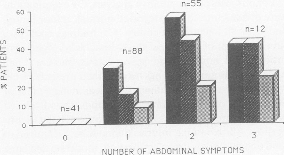 Risk Stratification via investigations Taylor et al 1988 378 children with CT Abdomen Hematuria in 68%
