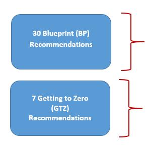 Pro The 7 GTZ Recommendations represent additional steps that aim to accelerate movement towards no new infections,