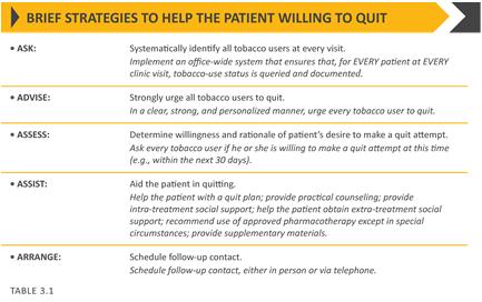 OVERALL KEY POINTS (3 of 3): Prevention & Maintenance Therapy In patients with stable COPD and resting or exercise induced moderate desaturation, long term oxygen treatment should not be prescribed