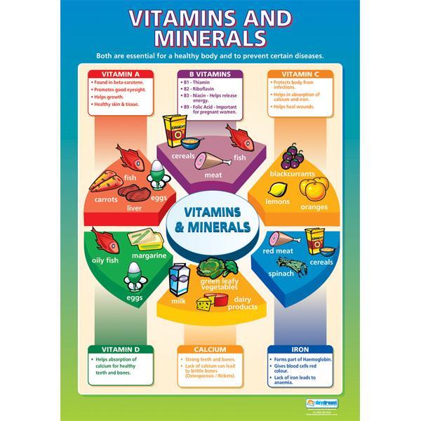 Minerals nutrients Functions: 1.