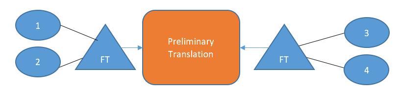 Golden Rule: Translated Assessment Scales When translating or adapting test items from one language or culture to another, the test development must attempt to reproduce the meaning of each item
