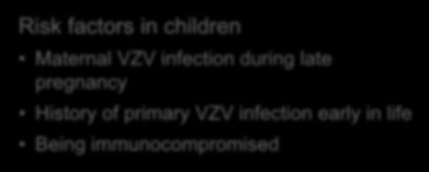 ethnicity 15 10 5 0 Risk factors in children < 65 year > 65 year Maternal VZV infection during late pregnancy History of primary VZV