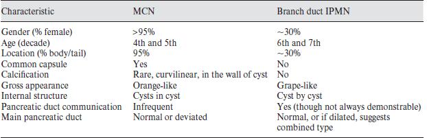 Differences between Mucinous Neoplasms and