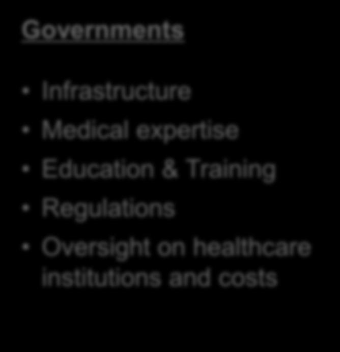 Governments and Private Sector