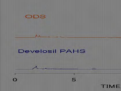 北京慧德易科技有限责任公司 Separation of amino acids (OPA) Separation of anthocyanins Data:Tetsuhisa Goto, National Food Research Institute Column: Develosil ODS-HG-5 150 x 4.6 mm + 10 x 4.