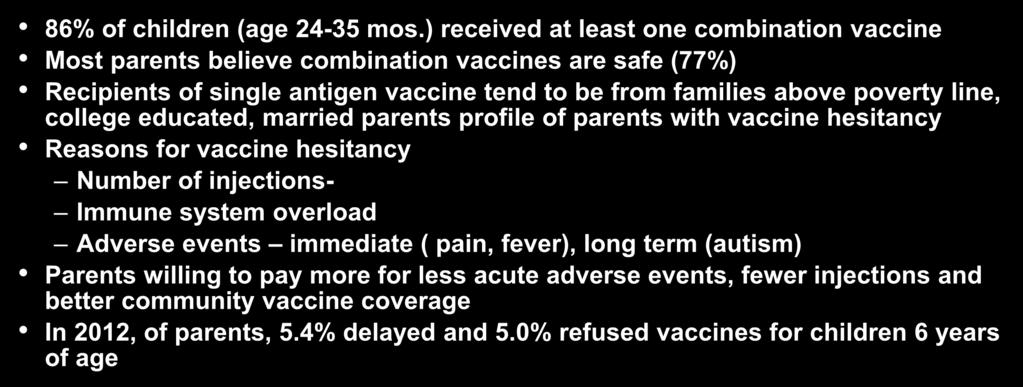 Parent Perspectives on Combination and Single Antigen Vaccines 86% of children (age 24-35 mos.