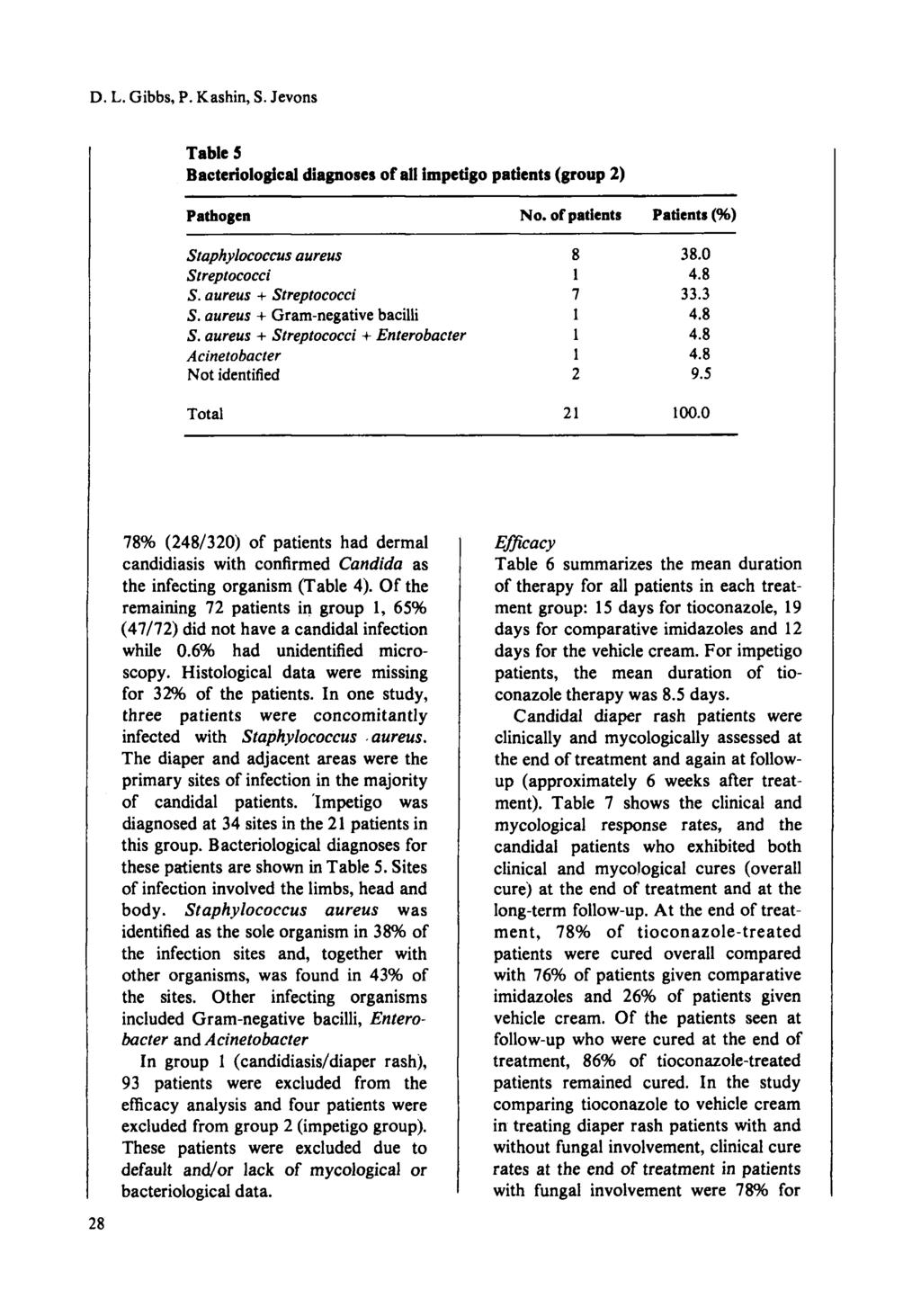 D. L. Gibbs, P. Kashin, S. Jevons Table S Bacteriological diagnoses ofall impetigo patients (group 2) Pathogen Staphylococcus aureus Streptococci S. aureus + Streptococci S.
