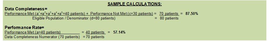 c. If Nephropathy Screening Not Performed, Reason Not Otherwise Specified equals No, proceed to check Data Completeness Not Met.