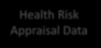 Data Health Risk Appraisal Data