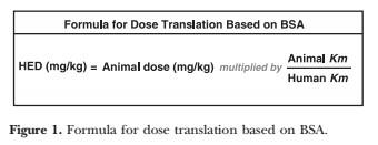 Caffeine Dosing 20 mg/kg caffeine in mice translates to a dose of 2.4 mg/kg in humans.