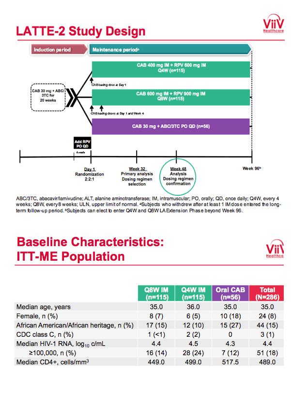 Bictegravir Currently in phase III trials (IU participating) FTC/TAF/BIC vs. ABC/3TC/DTG FTC/TAF + BIC vs.