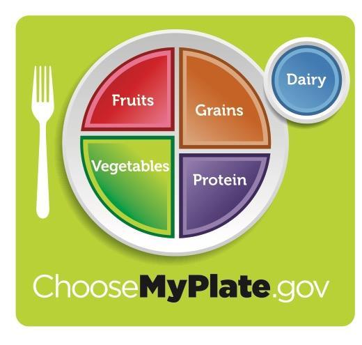 PRODUCE: YOUR MEAL SUPERSTAR If you re shopping using the MyPlate Method, which you can learn about at choosemyplate.gov, the produce section should be your first stop. What is MyPlate?