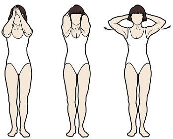 Fig ure 6. Hands behind neck 3. Slide your hands over your head until you reach the back of your neck. When you get to this point, spread your elbows out to the side. Hold this position for 1 minute.