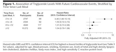 Risk Factors for Future Cardiovascular Events: WHS Lipoprotein(a) Homocysteine IL-6 TC LDLC sicam- SAA Apo B TC: HDLC + TC: HDLC... 6.