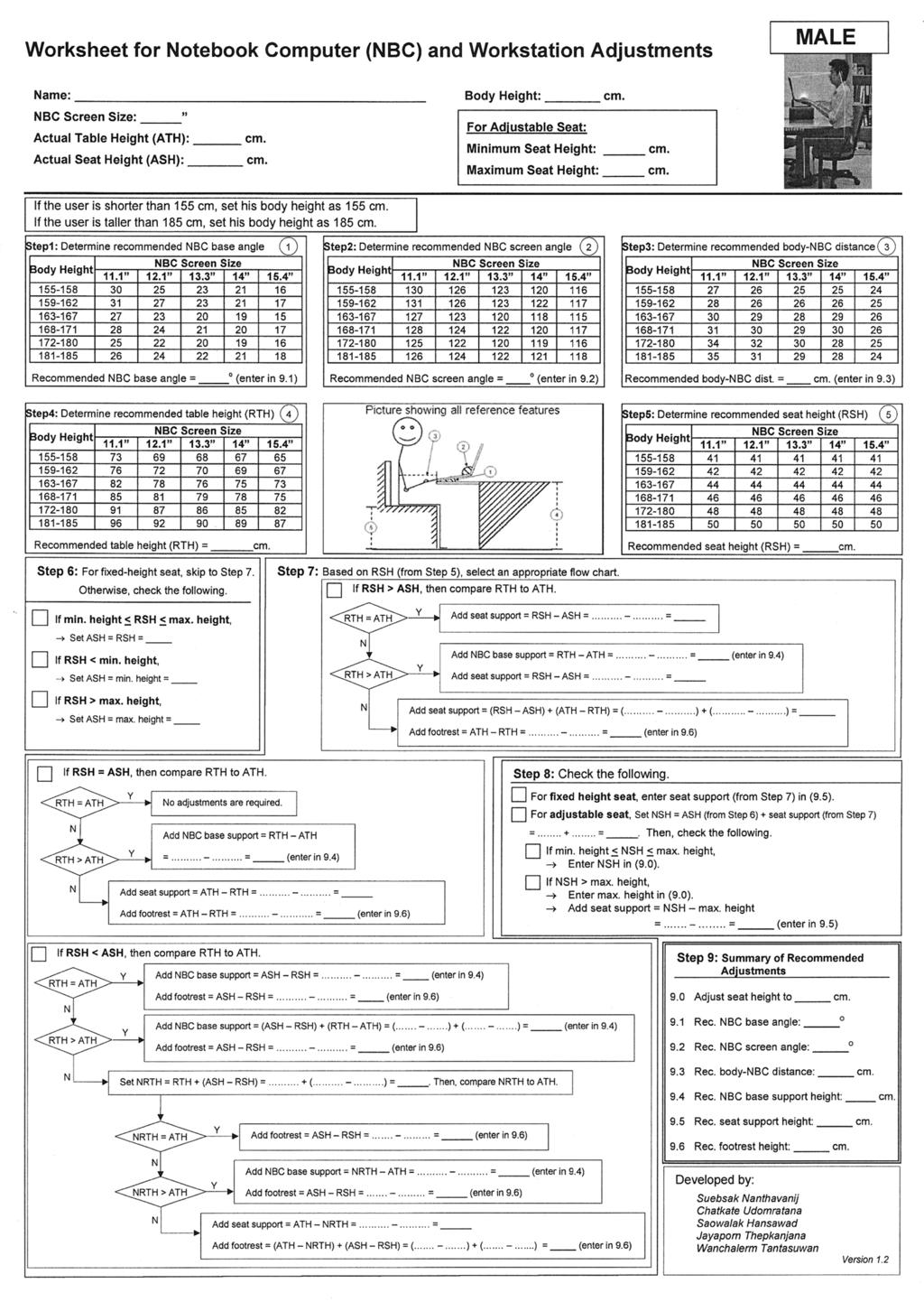 For detailed explanation on the computation procedure, see Nanthavanij et al. [19]. The adjustment worksheets for male and female NBC users are shown in Figs. 2 and 3, respectively.