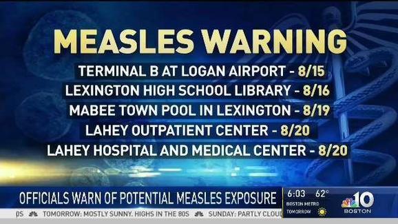 8 Million Dollar Question: Measles In August 2018, measles was confirmed in a MA resident with recent travel.