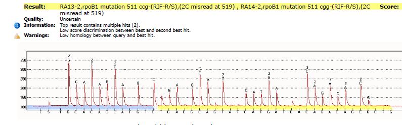 Discrepant samples : Algorithm for Xpert MTB / RIF & MGIT DST Xpert MTB / RIF : Resistant MGIT DST RIF : Susceptible Repeat Xpert from original MGIT tube Repeat