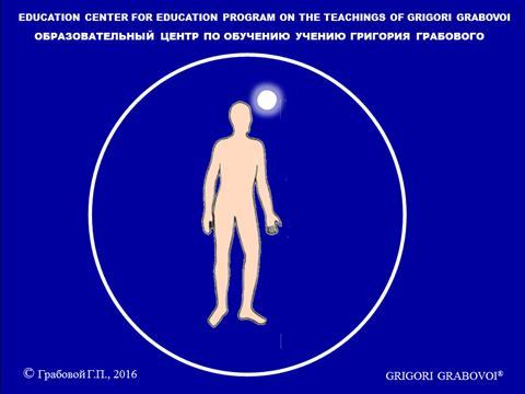 1. Using Grigori Grabovoi Teachings Training Program with the device PRK-1U enables a person to speedily develop his consciousness and spirit and take the events of his life under his conscious