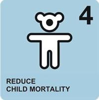 Reduce child mortality Reduce by two-thirds the under-five mortality rate Deaths among children under five have been reduced from 12.5 million per year in 1990 to 8.8 million in 2008.