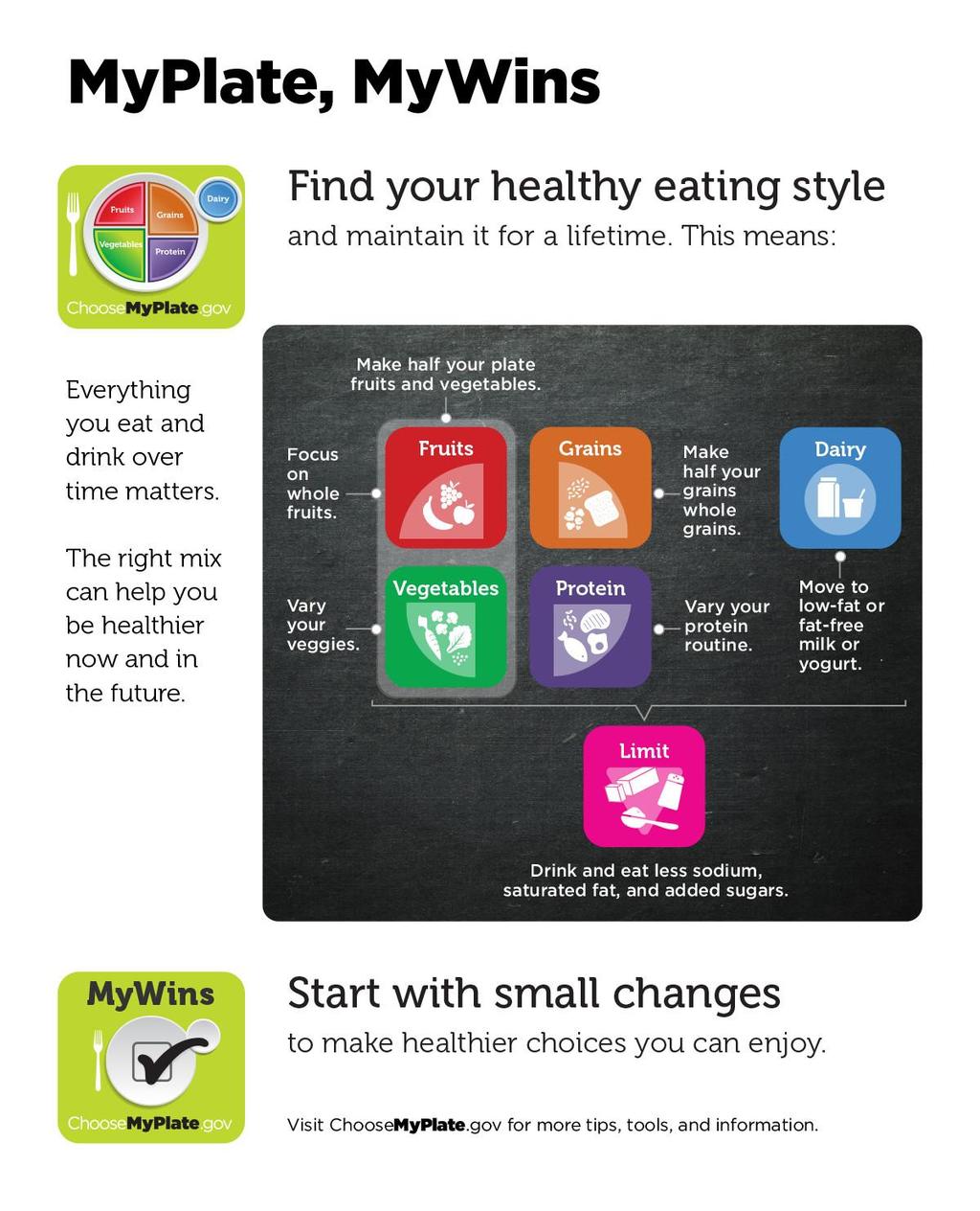 The Dietary Guidelines provides information on how to: make smart food choices, balance food intake with