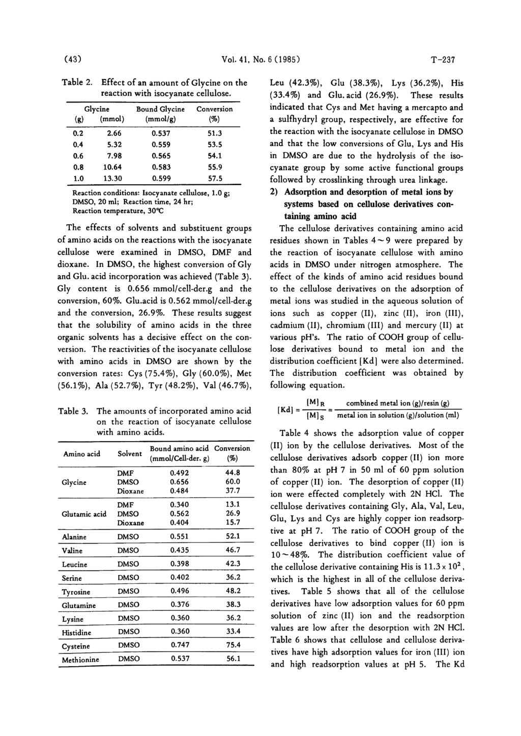 (43) Vol. 41, No.6 (1985) T-237 Table 2. Effect of an amount of Glycine on the reaction with isocyanate cellulose. Reaction conditions: Isocyanate cellulose, 1.