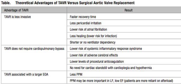TAVR may be attractive in LFLG AS