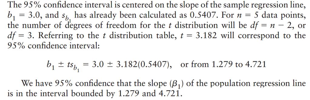 Example 1 Testing and Estimation for the Slope 95%