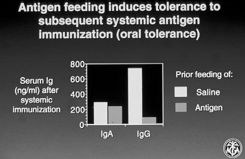 the generation of systemic immune unresponsiveness by feeding of