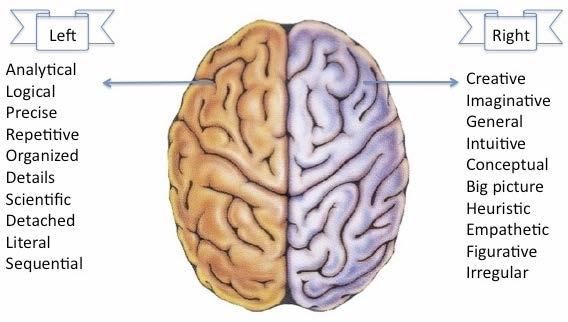 EXPLICIT VERSUS IMPLICIT BIAS Explicit and Implicit Bias: What s the difference? (Conscious Brain vs.