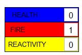 Risk phrases: Safety phrases: Results of PBT and vpvb assessment: Health: 0 Fire: 1 Reactivity: 0 Harmful if swallowed as can cause choking.