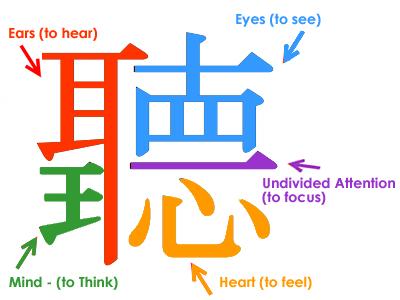 com/chinese-character-for-listening/ THE